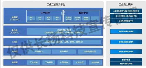 筑基工業(yè)互聯(lián)網(wǎng)安全 長揚(yáng)科技為石油化工行業(yè)數(shù)字化轉(zhuǎn)型保駕護(hù)航